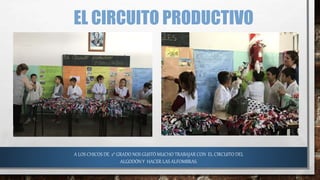 EL CIRCUITO PRODUCTIVO
A LOS CHICOS DE 2° GRADO NOS GUSTÓ MUCHO TRABAJAR CON EL CIRCUITO DEL
ALGODÓN Y HACER LAS ALFOMBRAS.