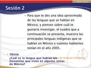 Para que te des una idea aproximada de las lenguas que se hablan en México, y pienses sobre cuál te gustaría investigar, el cuadro que a continuación se presenta, muestra las principales lenguas indígenas que se hablan en México y cuántos hablantes tenían en el año 2005. Cuadro de lenguas indígenas TRIVIA ¿Cuál es la lengua que hablan los menonitas que viven en algunas zonas de México? 