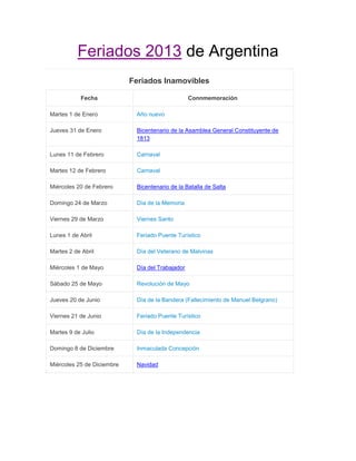 Feriados 2013 de Argentina
                            Feriados Inamovibles

           Fecha                                  Connmemoración

Martes 1 de Enero            Año nuevo

Jueves 31 de Enero           Bicentenario de la Asamblea General Constituyente de
                             1813

Lunes 11 de Febrero          Carnaval

Martes 12 de Febrero         Carnaval

Miércoles 20 de Febrero      Bicentenario de la Batalla de Salta

Domingo 24 de Marzo          Día de la Memoria

Viernes 29 de Marzo          Viernes Santo

Lunes 1 de Abril             Feriado Puente Turístico

Martes 2 de Abril            Día del Veterano de Malvinas

Miércoles 1 de Mayo          Día del Trabajador

Sábado 25 de Mayo            Revolución de Mayo

Jueves 20 de Junio           Día de la Bandera (Fallecimiento de Manuel Belgrano)

Viernes 21 de Junio          Feriado Puente Turístico

Martes 9 de Julio            Día de la Independencia

Domingo 8 de Diciembre       Inmaculada Concepción

Miércoles 25 de Diciembre    Navidad
 