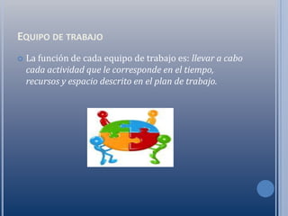 EQUIPO DE TRABAJO
   La función de cada equipo de trabajo es: llevar a cabo
    cada actividad que le corresponde en el tiempo,
    recursos y espacio descrito en el plan de trabajo.
 
