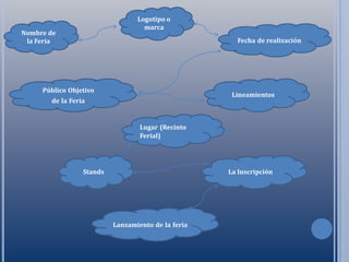 Logotipo o
                                   marca
Nombre de
 la Feria                                             Fecha de realización




     Público Objetivo
                                                     Lineamientos
       de la Feria


                                  Lugar (Recinto
                                  Ferial)




                 Stands                             La Inscripción




                          Lanzamiento de la feria
 