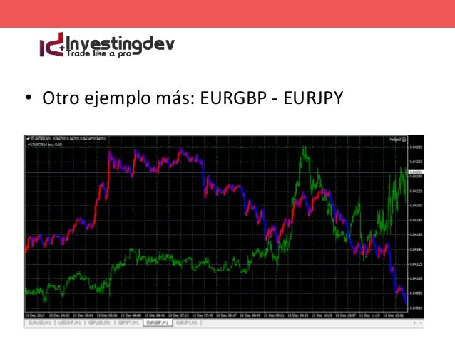 Estrategia forex 95