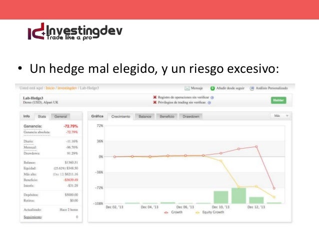 Introduccion al trading en forex