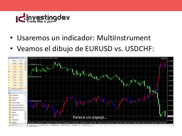 Estrategia de forex