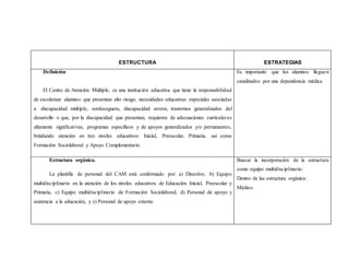 ESTRUCTURA ESTRATEGIAS
Definición
El Centro de Atención Múltiple, es una institución educativa que tiene la responsabilidad
de escolarizar alumnos que presentan alto riesgo, necesidades educativas especiales asociadas
a discapacidad múltiple, sordoceguera, discapacidad severa, trastornos generalizados del
desarrollo o que, por la discapacidad que presentan, requieren de adecuaciones curriculares
altamente significativas, programas específicos y de apoyos generalizados y/o permanentes,
brindando atención en tres niveles educativos: Inicial, Preescolar, Primaria, así como
Formación Sociolaboral y Apoyo Complementario.
Es importante que los alumnos lleguen
canalizados por una dependencia médica.
Estructura orgánica.
La plantilla de personal del CAM está conformado por: a) Directivo; b) Equipo
multidisciplinario en la atención de los niveles educativos de Educación Inicial, Preescolar y
Primaria, c) Equipo multidisciplinario de Formación Sociolaboral, d) Personal de apoyo y
asistencia a la educación, y e) Personal de apoyo externo
Buscar la incorporación de la estructura
como equipo multidisciplinario:
Dentro de las estructura orgánica:
Médico.
 