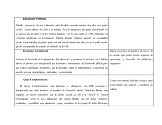 Educación Primaria.
Atiende alumnos/as de seis a diecisiete años de edad, cursando máximo dos años cada grado
escolar. Con un mínimo de cuatro y un máximo de ocho integrantes por grupo dependiendo de
los apoyos que necesiten y de los recursos humanos con los que cuente el CAM, trabajando en
el horario establecido en la Educación Primaria Regular. Quienes ingresen sin escolaridad
previa, serán ubicados en primer grado con una edad de hasta once años y/o en el grado escolar
que les corresponda de acuerdo al resultado de la EPP
Formación Sociolaboral.
Favorece el desarrollo de Competencias Sociolaborales y promueve la Inclusión en el ámbito
laboral de jóvenes con discapacidad y/o Trastornos Generalizados del Desarrollo (TGD) para
que realicen actividades productivas que les permitan lograr su independencia y autonomía de
acuerdo con sus características particulares y contextuales
Buscar proyectos productivos al interior de
la escuela para poder generar espacios de
aprendizaje y desarrollo de habilidades
adaptativas.
Apoyo Complementario.
El Apoyo Complementario está destinado a alumnos/as con NEE asociadas a
discapacidad que están incluidos en escuelas de Educación Inicial, Educación Básica, que
requieren de apoyos específicos que la misma escuela de ER o la USAER no pueden
proporcionar, como lo son: adquisición del sistema Braille, uso del ábaco Crammer,
orientación y movilidad para alumnos/as ciegos; enseñanza de la Lengua de Señas Mexicana
Contar con material didáctico propicio para
poder brindar una atención y enseñanza de
calidad.
 