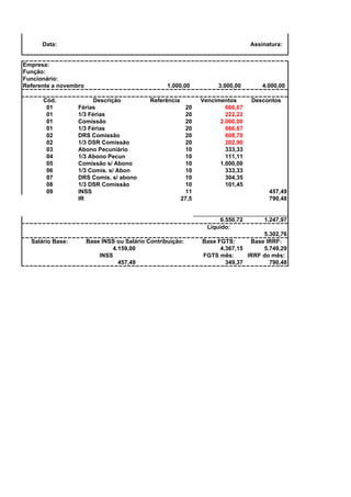 Data:

Assinatura:

Empresa:
Função:
Funcionário:
Referente a novembro
Cód.
01
01
01
01
02
02
03
04
05
06
07
08
09

1.000,00

Descrição
Férias
1/3 Férias
Comissão
1/3 Férias
DRS Comissão
1/3 DSR Comissão
Abono Pecuniário
1/3 Abono Pecun
Comissão s/ Abono
1/3 Comis. s/ Abon
DRS Comis. s/ abono
1/3 DSR Comissão
INSS
IR

Referência
20
20
20
20
20
20
10
10
10
10
10
10
11
27,5

3.000,00
Vencimentos
666,67
222,22
2.000,00
666,67
608,70
202,90
333,33
111,11
1.000,00
333,33
304,35
101,45

Base INSS ou Salário Contribuição:
4.159,00
INSS
457,49

Descontos

457,49
790,48

6.550,72
Líquido:
Salário Base:

4.000,00

1.247,97

5.302,76
Base FGTS:
Base IRRF:
4.367,15
5.749,29
FGTS mês:
IRRF do mês:
349,37
790,48

 