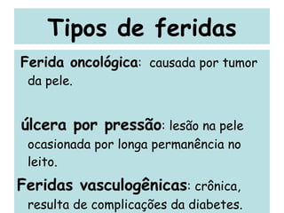 Tipos de feridas Ferida oncológica :  causada por tumor da pele. úlcera por pressão : lesão na pele ocasionada por longa permanência no leito. Feridas vasculogênicas : crônica, resulta de complicações da diabetes. 