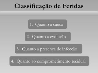 Classificação de Feridas
1. Quanto a causa
3. Quanto a presença de infecção
2. Quanto a evolução
4. Quanto ao comprometimento tecidual
 
