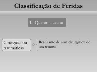 Classificação de Feridas
Cirúrgicas ou
traumáticas
1. Quanto a causa:
Resultante de uma cirurgia ou de
um trauma.
 