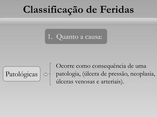 1. Quanto a causa:
Patológicas
Ocorre como consequência de uma
patologia, (úlcera de pressão, neoplasia,
úlceras venosas e arteriais).
Classificação de Feridas
 