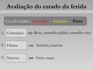 Avaliação do estado da ferida
Cor do tecido (Vermelho Amarelo Preto
Granulação
Fibrina
Rosa, vermelho pálido, vermelho vivo
Amarelo, marrom
Necrose Cinza, negra
 