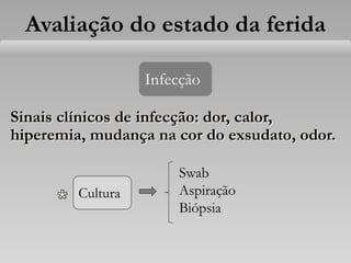 Avaliação do estado da ferida
Infecção
Sinais clínicos de infecção: dor, calor,
hiperemia, mudança na cor do exsudato, odor.
Cultura
Swab
Aspiração
Biópsia
 