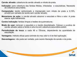 Carvão ativado: cobertura de carvão ativado e nitrato de prata.
Indicação: para cobertura das feridas fétidas, infectadas e exsudativas. Necessita
de cobertura secundária.
Composição: tecido carbonizado e impregnado com nitrato de prata a 0,15%,
envolto por camada de tecido sem carvão ativado.
Mecanismo de ação: o carvão ativado absorve o exsudato e filtra o odor. A prata
exerce ação bactericida.
Contra indicação: feridas limpas e lesões de queimaduras.
Modo de usar: remover o exsudato e o tecido desvitalizado. Colocar o curativo de
carvão ativado sobre a ferida e ocluí-la com cobertura secundária estéril.
Periodicidade de troca: a cada 48 a 72horas, dependendo da quantidade de
exsudação.
Vantagens: método eficaz para controle do mau odor e é de fácil aplicação.
Desvantagens: não pode ser cortado, pois ocorre liberação do carvão e da prata.
 
