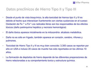 Desde el punto de vista bioquímico, la alta toxicidad de hierros tipo II y III es debido al hecho que interactúan fuertemente con ciertas sustancias en el cuerpo: Oxidación de Fe  2+  a Fe 3*.  Los radicales libres son los responsables de los efectos tóxicos (daño parénquima hepático y necrosis hemorrágica) El daño tóxico aparece inicialmente en la mitocondria: alcalosis metabólica. Daño no es sólo en hígado, también aparece en corazón, cerebro, riñones y pulmones. Toxicidad de Hierro Tipo II y III es muy bien conocido: 3,300 casos se reportan por año en USA e incluso 20 casos de muerte has sido reportados en los últimos 10 años. La formación de depósitos de hierro depende de las diferentes preparaciones de hierro relacionadas a su comportamiento toxico y estructura química. Datos preclínicos de Hierro Tipo II y Tipo III  