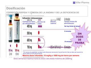 * Por razones de estabilidad, se deben evitar diluciones menores de 2 mg de hierro/ml. Solo se debe usar solución de cloruro sódico al 0.9% para la dilución Máxima dosis infundida: 15 mg/kg o 1000 mg de hierro por semana Dosificación CORRECIÓN RÁPIDA Y CÓMODA DE LA ANEMIA Y DE LA DEFICIENCIA DE HIERRO Dosis semanal máxima hasta la dosis calculada máxima de 2500mg Infusión intravenosa Cantidad de hierro por administración Número de viales  Dilución máxima* Tiempo mínimo de administración No hay límite de tiempo 6 minutos 15 minutos Utilidad de los viales pequeños SIN DOSIS DE PRUEBA 