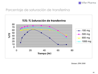 Porcentaje de saturación de transferrina Geisser, ERA 2008 