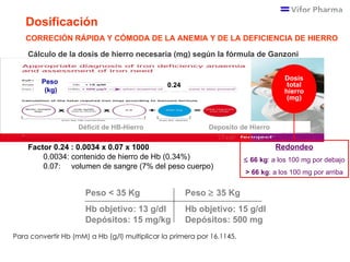 Dosificación CORRECIÓN RÁPIDA Y CÓMODA DE LA ANEMIA Y DE LA DEFICIENCIA DE HIERRO Cálculo de la dosis de hierro necesaria ...