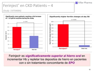 Ferinject ®  en CKD  Patients – 4  (Study:  1VIT04004 ) Ferinject ®  es  significativamente superior al hierro oral  en in...