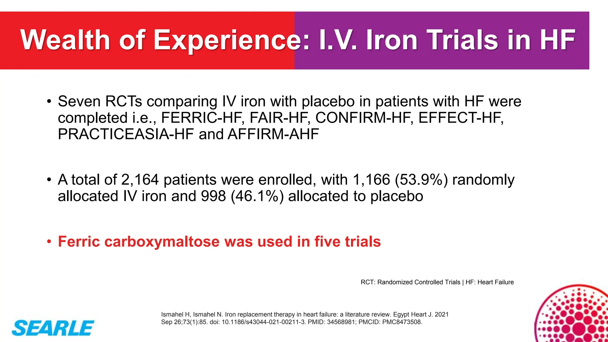 • Seven RCTs comparing IV iron with placebo in patients with HF were
completed i.e., FERRIC-HF, FAIR-HF, CONFIRM-HF, EFFECT-HF,
PRACTICEASIA-HF and AFFIRM-AHF
• A total of 2,164 patients were enrolled, with 1,166 (53.9%) randomly
allocated IV iron and 998 (46.1%) allocated to placebo
• Ferric carboxymaltose was used in five trials
Ismahel H, Ismahel N. Iron replacement therapy in heart failure: a literature review. Egypt Heart J. 2021
Sep 26;73(1):85. doi: 10.1186/s43044-021-00211-3. PMID: 34568981; PMCID: PMC8473508.
Wealth of Experience: I.V. Iron Trials in HF
RCT: Randomized Controlled Trials | HF: Heart Failure
 