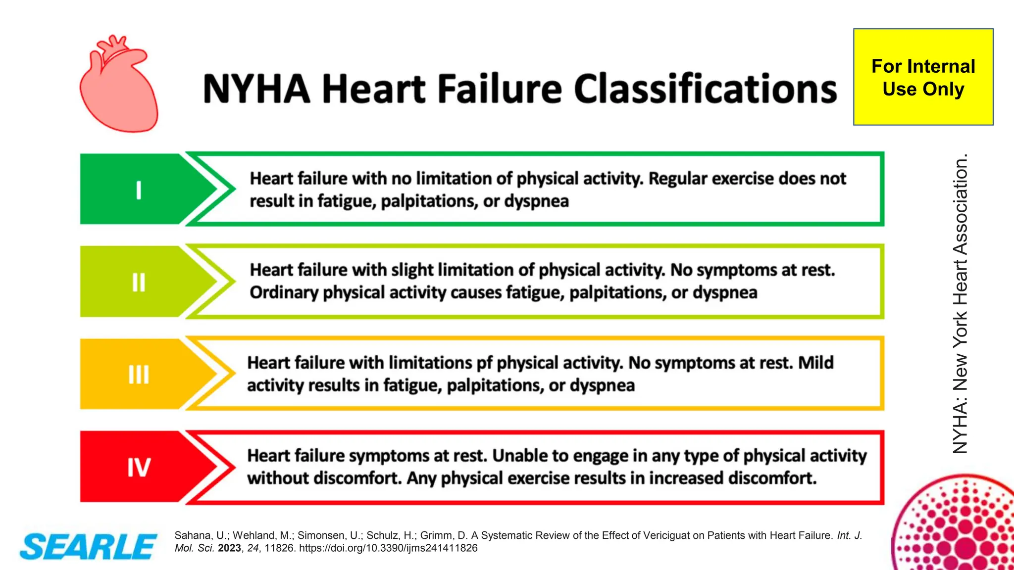 For Internal
Use Only
Sahana, U.; Wehland, M.; Simonsen, U.; Schulz, H.; Grimm, D. A Systematic Review of the Effect of Vericiguat on Patients with Heart Failure. Int. J.
Mol. Sci. 2023, 24, 11826. https://doi.org/10.3390/ijms241411826
NYHA:
New
York
Heart
Association.
 