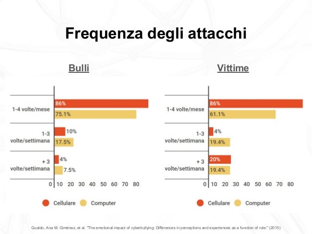 Comprare le vitamine di uomini per una potenzialità