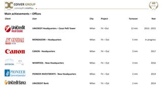 concepttoreality
COIVER GROUP
Client User City Project Turnover Year
UNICREDT Headquarters – Cesar Pelli Tower Milan Fit –Out 12 mln 2013 - 2015
MONDADORI – Headquarters Milan Fit – Out 5 mln In progress
CANON - Headquarters Milan Fit – Out 3 mln 2017
WHIRPOOL - New Headquarters Milan Fit – Out 3 mln 2016
PIONEER INVESTMENTS - New Headquarters Milan Fit – Out 2 mln 2014
UNICREDIT Bank Milan Fit – Out 2 mln 2014
Main achievements – Offices
 
