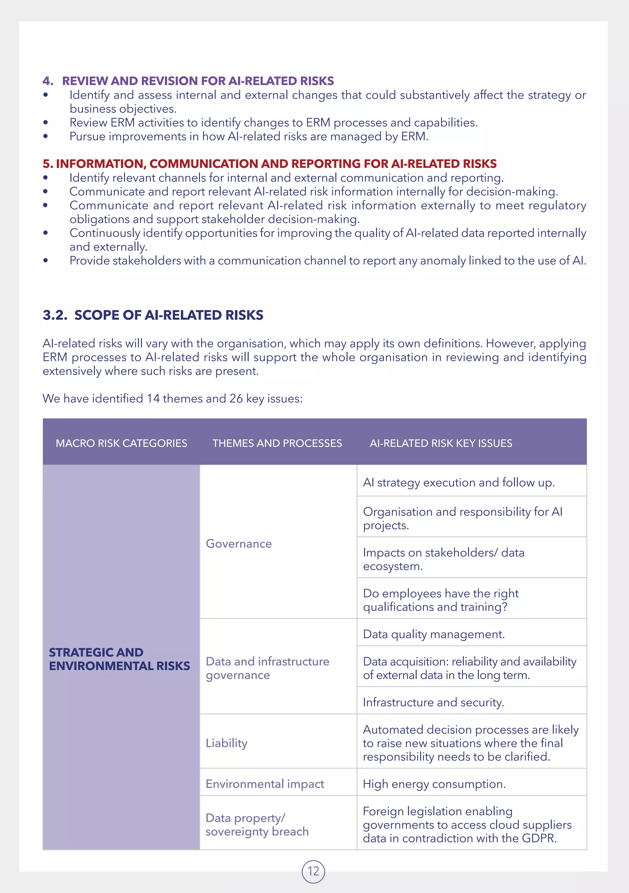 12
4. REVIEW AND REVISION FOR AI-RELATED RISKS
•	 Identify and assess internal and external changes that could substantively affect the strategy or
business objectives.  
•	 Review ERM activities to identify changes to ERM processes and capabilities.  
•	 Pursue improvements in how AI-related risks are managed by ERM.
5. INFORMATION, COMMUNICATION AND REPORTING FOR AI-RELATED RISKS
•	 Identify relevant channels for internal and external communication and reporting.
•	 Communicate and report relevant AI-related risk information internally for decision-making.
•	 Communicate and report relevant AI-related risk information externally to meet regulatory
obligations and support stakeholder decision-making.
•	 Continuously identify opportunities for improving the quality of AI-related data reported internally
and externally.
•	 Provide stakeholders with a communication channel to report any anomaly linked to the use of AI.
3.2.	 SCOPE OF AI-RELATED RISKS
AI-related risks will vary with the organisation, which may apply its own definitions. However, applying
ERM processes to AI-related risks will support the whole organisation in reviewing and identifying
extensively where such risks are present.
We have identified 14 themes and 26 key issues:
MACRO RISK CATEGORIES THEMES AND PROCESSES AI-RELATED RISK KEY ISSUES
STRATEGIC AND
ENVIRONMENTAL RISKS
Governance
AI strategy execution and follow up.
Organisation and responsibility for AI
projects.
Impacts on stakeholders/ data
ecosystem.
Do employees have the right
qualifications and training?
Data and infrastructure
governance
Data quality management.
Data acquisition: reliability and availability
of external data in the long term.
Infrastructure and security.
Liability
Automated decision processes are likely
to raise new situations where the final
responsibility needs to be clarified.
Environmental impact High energy consumption.
Data property/
sovereignty breach
Foreign legislation enabling
governments to access cloud suppliers
data in contradiction with the GDPR.
 