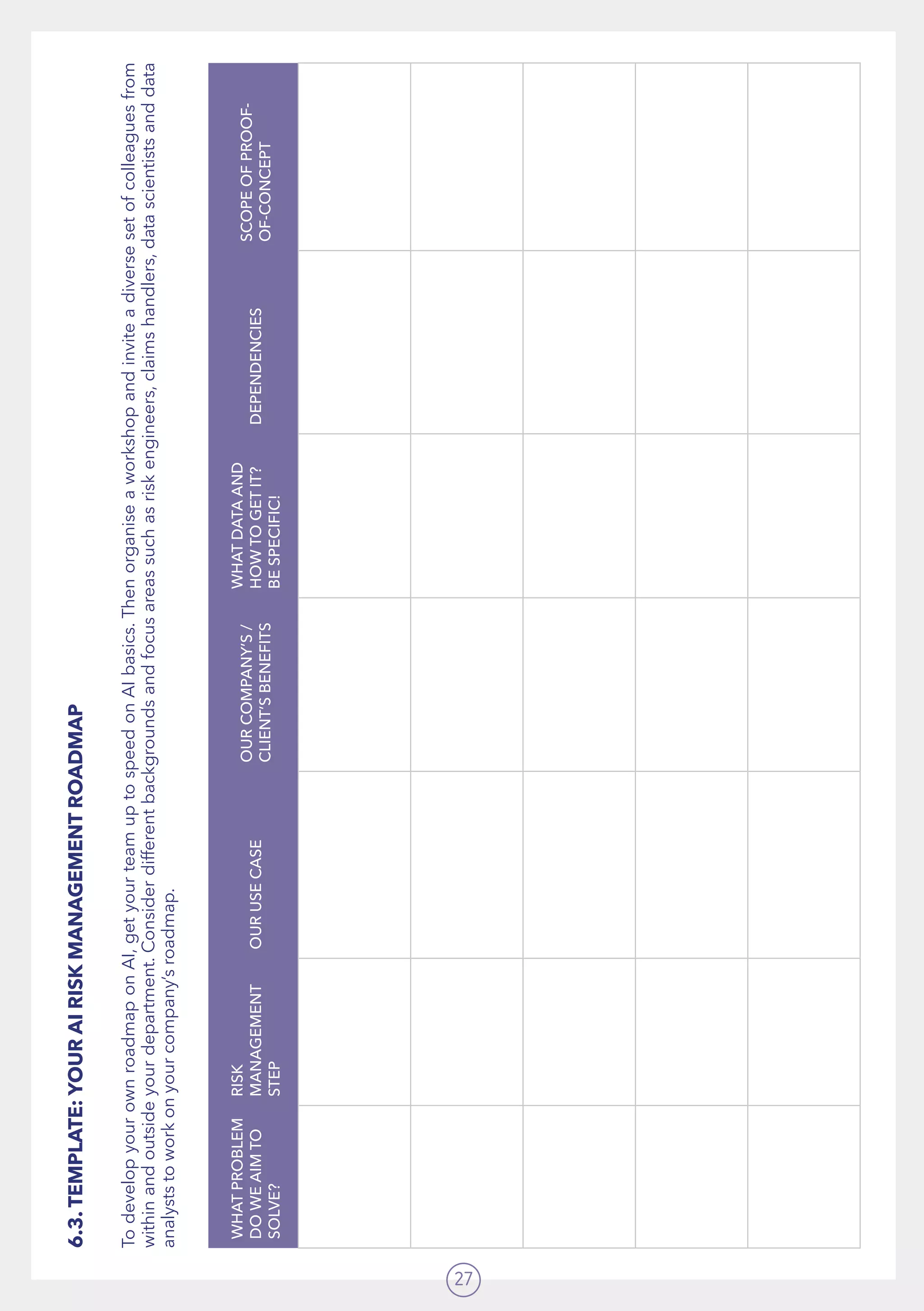 27
WHATPROBLEM
DOWEAIMTO
SOLVE?
RISK
MANAGEMENT
STEP
OURUSECASE
OURCOMPANY’S/
CLIENT’SBENEFITS
WHATDATAAND
HOWTOGETIT?
BESPECIFIC!
DEPENDENCIES
SCOPEOFPROOF-
OF-CONCEPT
6.3.TEMPLATE:YOURAIRISKMANAGEMENTROADMAP
TodevelopyourownroadmaponAI,getyourteamuptospeedonAIbasics.Thenorganiseaworkshopandinviteadiversesetofcolleaguesfrom
withinandoutsideyourdepartment.Considerdifferentbackgroundsandfocusareassuchasriskengineers,claimshandlers,datascientistsanddata
analyststoworkonyourcompany’sroadmap.
 