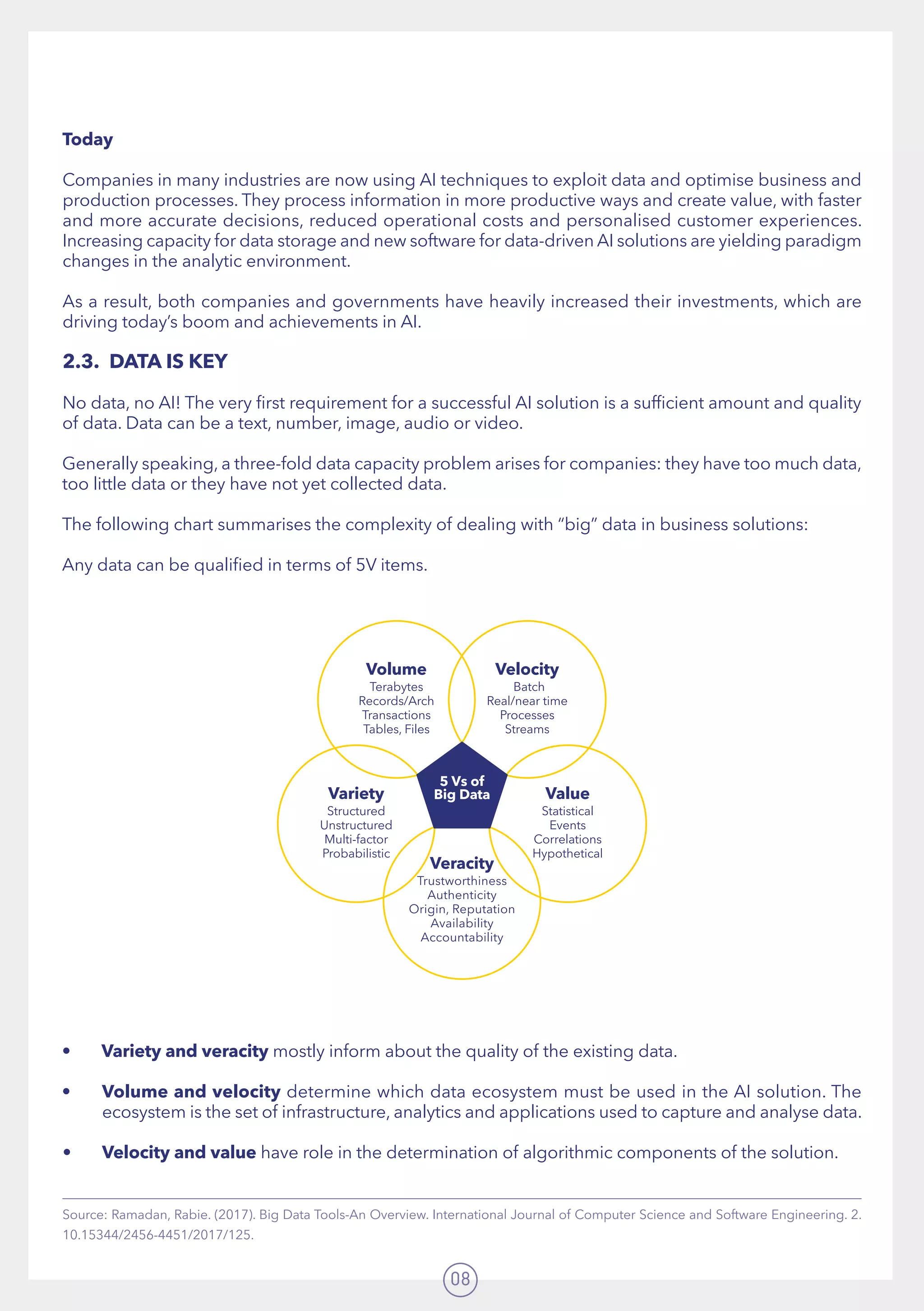 08
Today
Companies in many industries are now using AI techniques to exploit data and optimise business and
production processes. They process information in more productive ways and create value, with faster
and more accurate decisions, reduced operational costs and personalised customer experiences.
Increasing capacity for data storage and new software for data-driven AI solutions are yielding paradigm
changes in the analytic environment.
As a result, both companies and governments have heavily increased their investments, which are
driving today’s boom and achievements in AI.
2.3.	 DATA IS KEY
No data, no AI! The very first requirement for a successful AI solution is a sufficient amount and quality
of data. Data can be a text, number, image, audio or video.
Generally speaking, a three-fold data capacity problem arises for companies: they have too much data,
too little data or they have not yet collected data.
The following chart summarises the complexity of dealing with “big” data in business solutions:
Any data can be qualified in terms of 5V items.
•	 Variety and veracity mostly inform about the quality of the existing data.
•	 Volume and velocity determine which data ecosystem must be used in the AI solution. The
ecosystem is the set of infrastructure, analytics and applications used to capture and analyse data.
•	 Velocity and value have role in the determination of algorithmic components of the solution.
Volume
Terabytes
Records/Arch
Transactions
Tables, Files
Variety
Structured
Unstructured
Multi-factor
Probabilistic
Value
Statistical
Events
Correlations
Hypothetical
Veracity
Trustworthiness
Authenticity
Origin, Reputation
Availability
Accountability
Velocity
Batch
Real/near time
Processes
Streams
5 Vs of
Big Data
Source: Ramadan, Rabie. (2017). Big Data Tools-An Overview. International Journal of Computer Science and Software Engineering. 2.
10.15344/2456-4451/2017/125.
 