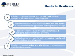 Roads to Resilience 
Resilient companies have exceptional risk radar to detect 
changes 1 in the external and internal situation 
Resilient companies have diversified resources and assets 
2 to facilitate alternative approaches and adaptation to change 
Resilient companies build strong relationships and 
3 networks, both internally and externally 
Resilient companies have the ability to respond rapidly and 
4 decisively to an emerging crisis 
Resilient companies review and adapt based on experience and 
5 changing circumstances 
Source: PWC 2014 
 