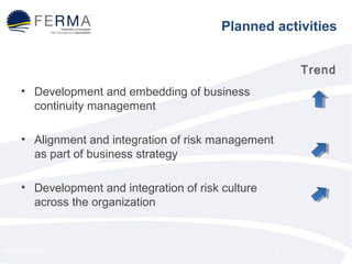 Planned activities 
• Development and embedding of business 
continuity management 
• Alignment and integration of risk management 
as part of business strategy 
• Development and integration of risk culture 
across the organization 
SEMINAR 2014 21 
Trend 
 