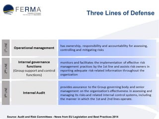 Three Lines of Defense 
Source: Audit and Risk Committees - News from EU Legislation and Best Practices 2014 
 