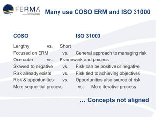 Many use COSO ERM and ISO 31000 
COSO ISO 31000 
Lengthy vs. Short 
Focused on ERM vs. General approach to managing risk 
One cube vs. Framework and process 
Skewed to negative vs. Risk can be positive or negative 
Risk already exists vs. Risk tied to achieving objectives 
Risk & opportunities vs. Opportunities also source of risk 
More sequential process vs. More iterative process 
… Concepts not aligned 
 