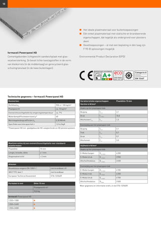 Categorie A
Gebruiksklasse:
directe blootstelling aan het weer
EN 12467
10
Maattoleranties bij een evenwichtsvochtgehalte voor standaard
plaatformaten
Plaatdikte 15 mm
Lengte, breedte, dikte ± 1 mm
Diagonaalverschil ≤ 2 mm
Kenmerken
Dichtheid ρK
950 +/- 100 kg/m³
Plaatgewicht ca. 15 kg/m²
Evenwichtsvochtgehalte bij omgevingstemperatuur ca. 7 %
Waterdampdiffusieweerstand µ* 40
Warmtegeleidingcoëfficiënt λR
0,30 W/mK
Specifieke warmtecapaciteit c 1,0 kJ/kgK
* Powerpanel HD incl. goedgekeurde HD-voegtechniek en HD pleistersysteem
Formaten in mm Dikte 15 mm
Plaatgewicht m²
15,0 kg
fermacell Powerpanel HD
1 250 × 1 000
1 250 × 2 600
1 250 × 3 000
Attesten
Bouwklasse volgens EN 13501-1 niet brandbaar, A1
IMO FTPC deel 1 niet brandbaar
European Technical Assesment ETA-13/0609
n	 Het ideale plaatmateriaal voor buitentoepassingen
n	Eén enkel plaatmateriaal met statische en brandwerende
eigenschappen, dat tegelijk als ondergrond voor pleisters
dient
n	Geveltoepassingen – al met een beplating in één laag zijn
F 90-B oplossingen mogelijk
Environmental Product Declaration (EPD)
Technische gegevens – fermacell Powerpanel HD
fermacell Powerpanel HD
Cementgebonden lichtgewicht sandwichplaat met glas­
vezelversterking. Ze bevat lichte toeslagstoffen in de vorm
van kleikorrels (in de middenlaag) en gerecycleerd glas­
schuimgranulaat (in de twee buitenlagen).
Karakteristieke eigenschappen Plaatdikte 15 mm
Sterkte in N/mm²
Haaks op het plaatoppervlak
Buiging fm, k
2,1
Druk fc, 90, k
10,0
Afschuiven fr, k
fr, k
1,3
Evenwijdig aan het plaatoppervlak
Buiging fm, k
2,1
Trek ft, k
0,7
Druk fc, k
9,7
Afschuiven fv, k
3,0
Stijfheid in N/mm²
Haaks op het plaatoppervlak
E-Modul buigen Em, mean
4 200
E-Modul druk Ec, mean
3 900
Afschuifmodulus Gr, mean
2 400
Evenwijdig aan het plaatoppervlak
E-Modul buigen Em, mean
4 100
E-Modul trek Et, mean
4 200
E-Modul druk Ec, mean
6 700
Afschuifmodulus Gmean
2 500
Meer gegevens en informatie vindt u in de ETA-13/0609.
 