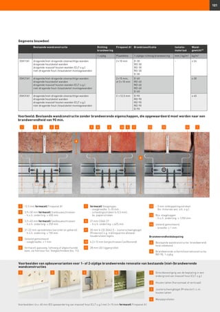 101
1 	 12,5 mm fermacell Firepanel A1
2 	 3,9 × 30 mm fermacell Snelbouwschroeven
	 -	h.o.h. onderling: ≤ 400 mm
3 	 3,9 × 40 mm fermacell Snelbouwschroeven
	 -	h.o.h. onderling: ≤ 250 mm
	
4 	 21–22 mm spreidnieten (verzinkt en geharst)
	 -	h.o.h. onderling: ≤ 150 mm
5 	 Stotend gemonteerd
	 -	 voegbreedte: ≤ 1 mm
6 	 fermacell gipsvoeg, lijmvoeg of afgeschuinde
kant, zie hiervoor hst. Voegtechnieken blz. 112.
7 	 fermacell Voegengips
	 -	 voegbreedte: 5–10 mm
	 -	scheidingsstroken (≤ 0,5 mm) ,
bv. papierstroken
8 	 27 mm CD60-27
	 -	h.o.h. onderling: ≤ 625 mm
9 	30 mm V-CD 30/42,5 – Justierschwingbügel
(Protector) o.g. trallingsarme afstand-
houders/veerregels
10 	 4,2 × 13 mm borgschroeven (zelfborend)
11 	 28 mm UD-liggerprofiel
12 	 ~ 5 mm ontkoppelingsstroken
(bv. minerale wol, vilt, o.g.)
13 	 Bijv. slagpluggen
	 -	h.o.h. onderling: ≤ 1 250 mm
14 	 stotend gemonteerd
	 -	breedte: ≤ 1 mm
Brandwerendheidsbepaling
A 	 Bestaande wandconstructie: brandwerend-
heid onbekend
B 	 Brandwerende scherm/voorzetconstructie:
REI 90, 1-zijdig
Gegevens bouwdeel
Bestaande wandconstructie Richting
brandwering
Firepanel A1 Brandclassificatie Isolatie­
materiaal
Wand-
gewicht49)
1-zijdig Plaatdikte 1-zijdige richting brandwering mm / kg/m3
kg/m2
3SK11A1 dragende/niet-dragende steenachtige wanden
dragende houtskelet wanden
dragende massief houten wanden (CLT o.g.)
niet-dragende hout-/staalskelet montagewanden
2 × 10 mm EI 30
REI 30
REI 30
REI 30
EI 30
- ≥ 24
3SK21A1 dragende/niet-dragende steenachtige wanden
dragende houtskelet wanden
dragende massief houten wanden (CLT o.g.)
niet-dragende hout-/staalskelet montagewanden
2 × 15 mm;
of 3 × 10 mm
EI 60
REI 60
REI 60
REI 60
EI 60
≥ 30
3SK31A1 dragende/niet-dragende steenachtige wanden
dragende houtskelet wanden
dragende massief houten wanden (CLT o.g.)
niet-dragende hout-/staalskelet montagewanden
3  × 12,5 mm EI 90
REI 90
REI 90
REI 90
EI 90
≥ 45
1 	Directbevestiging van de beplating in een
ondergrond van massief hout (CLT o.g.)
2 	 Houten latten (horizontaal of verticaal)
3 	 Justierschwingbügel (Protector) i.c.m.
houten latten
4 	 Metaalprofielen
1 2 3 4
Voorbeelden t.b.v. 60 min (EI) opwaardering van massief hout (CLT o.g.) met 2 × 15 mm fermacell Firepanel A1
Voorbeeld: Bestaande wandconstructie zonder brandwerende eigenschappen, die opgewaardeerd moet worden naar een
brandwerendheid van 90 min.
Voorbeelden van opbouwvarianten voor 1- of 2-zijdige brandwerende renovatie van bestaande (niet-)brandwerende
wandconstructies
1 23 465 1089 11 12 13 714
B
A
5
 