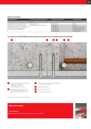 103
1 	20 mm AESTUVER Brandwerende plaat
-	Plaatbreedte: ≤ 625 mm
-	Plaatlengte: ≤ 3 000 mm
-	Voegverspringing: ≤ 100 mm
2 	Stotend gemonteerd of lijmvoeg met
AESTUVER Brandwerende lijm, zie
hiervoor hst. Voegtechnieken blz. 112.
3 	7,5 × 85 mm Multi-Monti-Schroefanker MMS o.g.
-	h.o.h. onderling: ≤ 500 mm
4 	 Gewapende betonwand
5 	 Langswapening (verticaal)
6 	 Dwarswapening (horizontaal)
Gegevens bouwdeel
Draagconstructie Vereiste brandweerstandsklasse Brandweerstandsklasse Betonequivalent
Material
gewapend beton en spanbeton vloer- of
wandconstructies met onvoldoende
brandweerstand (door te dunne betondek-
kingsgraad op het wapeningsstaal of
onbeschermde staalplaatdelen)
20 mm tot 60 mm
AESTUVER Brandwerende plaat
F 30 / REI 30 1,8 mm
F 60 / REI 60
F 90 / REI 90
F 120 / REI 120
F 180 / REI 180
F 240 / REI 240
2,2 mm
Brandkundig gelijkwaar-
digheidsgetal van 1 mm
AESTUVER uitgedrukt
naar betondikte
1 32
Meer informatie
in de brochure:
n	 AESTUVER Brandwerende plaat Verwerkingsrichtlijn
4 5 6
Voorbeeld: 20 mm AESTUVER Brandwerende plaat staat gelijk aan een betondikte van 44 mm (≥ REI 90)*
* Brandweerstandsklasse: REI 90 (EN 13501-2)
 
