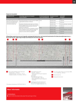 105
1 	 30 mm AESTUVER Brandwerende plaat		
	 -	Plaatbreedte: ≤ 1 250 mm
	 -	Voegverspringing - verticaal: ≤ 50 mm
	 -	Voegverspringing - horizontaal: ≤ 100 mm
2 	AESTUVER plaatstroken
-	Breedte: ≤ 100 mm
	 -	Dikte overeenkomstig de toegepaste
lameldikte.
	Alternatief:
	 AESTUVER Montagemortel
	 -	Uitvullingsbreedte: ≤ 100 mm
	 -	Dikte overeenkomstig de toegepaste
lameldikte.
3 	Stotend gemonteerdof lijmvoeg met
AESTUVER Brandwerende lijm, zie
hiervoor hst. Voegtechnieken blz. 112.
4 	 7,5 × 115 mm Multi-Monti-Schroefanker MMS
	 -	h.o.h. onderling: ≤ 600 mm
5 	 Koolstofvezelmat
6 	 Gewapende betonvloer
Gegevens bouwdeel
Draagconstructie Uitwendige wapening van dragende
constructiedelen
Kritieke bezwijktempe-
ratuur kleefwapening
Brandweerstands-
klasse
AESTUVER
plaatdikte
mm
Verzwakte wapening van het
beton van een gebouw door
corrosie of te dunne of te
weinig betonwapening
Koolstofvezelmatten of staal (meestal middels
zogenaamde lamellen of sheets).
Voorbeeld: Gelijmde wapeningen voor bijvoor-
beeld draagkolommen en kleine delen worden
voornamelijk met koolstofvezel versterkte
polymeren uitgevoerd.
Men heeft hier de keuze uit lamellen of sheets.
Deze lichtgewicht extern gehechte wapening
wordt met een op epoxyhars gebaseerde
lijmsoort aan de constructie gehecht.
40 °C REI 30 / R 30 2 × 20 mm
REI 60 / R 60 2 × 35 mm
REI 90 / R 90 2 × 45 mm (45 mm + 40 mm)
REI 120 / R 120 2 × 50 mm
90 °C REI 30 / R 30 2 × 15 mm
REI 60 / R 60 2 × 25 mm (25 mm + 20 mm)
REI 90 / R 90 2 × 30 mm
REI 120 / R 120 2 × 35 mm
1 2
Meer informatie
in de brochure:
n	 AESTUVER Brandwerende plaat Verwerkingsrichtlijn
4 5 6
Uitwendige wapening van een dragende, gewapende betonvloer met koolstofvezelmatten (kritieke bezwijktemperatuur =
90 °C) die 90 min. tegen hoge temperaturenbeschermd moet worden.
* Brandweerstandsklasse: REI 90 (EN 13501-2)
3 3
 