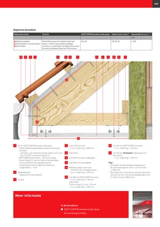 107
Dakconstructies Functie AESTUVER Brandwerende plaat Onderconstructie43)
Spanwijdte (h.o.h.) 46)
mm
n Dakoverstekken
n Gootstukken/-aansluitingen
n Dakranden
Verhindering van brandoverslag naar
boven- of kort naast elkaar gelegen
ruimten c.q. woningen via dakconstructies.
tot een brandweerstand van 90 minuten
25 mm CD 60-06 ≤ 420
1
1 	 25 mm AESTUVER Brandwerende plaat
	 -	Plaatranden/voegovergang moeten achtervuld
zijn door:
- profielen, als onderdeel van de onderconstructie
(bv. CD 60/27 metaal profielen); of
	 - AESTUVER plaatstroken ≥ 100 mm breedte
(meest logisch is dan om deze te vervaardigen
uit de plaatdikte die toegepast wordt).
	 -	stotend gemonteerd tegen de buitenmuur
voegbreedte: ≤ 1 mm
2 	 Dakbedekking
	 -	Dakpannen (onbrandbaar)
3 	 Sluitlat
4 	 ≥ 60 × 160 mm hout
	 -	h.o.h. onderling: ≤ 800 mm
5 	 Panlatten
6 	 ≥ 40 × 80 mm sporen dakligger
7 	 ≥ 40 × 80 mm aanslagbalk
8 	 Metalen onderconstructie
	 -	CD 60/27 mm metaalprofielen
	 -	h.o.h. onderling: ≤ 420 mm
9 	 4,5 × 80 mm AESTUVER Schroeven
	 -	h.o.h. onderling: ≤ 150 mm
	Alternatief:
	 70 mm nieten (1,5 mm / 10 mm)
	 -	h.o.h. onderling: ≤ 150 mm
1123 45 6 789 9 11
A
B
10
C
10 	4,0 × 55 mm AESTUVER Schroeven
-	h.o.h. onderling: ≤ 150 mm
11 	3,9 × 50 mm fermacell Powerpanel H2
O
Schroeven
-	h.o.h. onderling: ≤ 150 mm
Tips:
-	De lengte van de brandoverslagweg over
de overslaglengtes A, B en C is ten minste
≥ 1 500 mm
-	De lengte over C kan kleiner worden genomen,
wanneer de som van de brandweglengtes over
A + B ten minste 1500 mm is.
Gegevens bouwdeel
Meer informatie
in de brochure:
n	 AESTUVER Brandwerende plaat 		
Verwerkingsrichtlijn
 