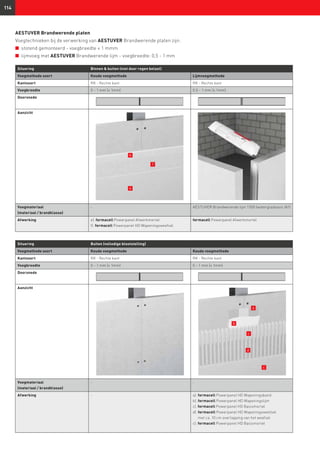 114
Situering Binnen  buiten (niet door regen belast)
Voegmethode soort Koude voegmethode Lijmvoegmethode
Kantsoort RK - Rechte kant RK - Rechte kant
Voegbreedte 0 – 1 mm (≤ 1mm) 0,5 – 1 mm (≤ 1mm)
Doorsnede
Aanzicht
Voegmateriaal
(materiaal / brandklasse)
- AESTUVER Brandwerende lijm 1300 (waterglasbasis /A1)
Afwerking e). fermacell Powerpanel Afwerkmortel
f). fermacell Powerpanel HD Wapeningsweefsel
fermacell Powerpanel Afwerkmortel
Situering Buiten (volledige blootstelling)
Voegmethode soort Koude voegmethode Koude voegmethode
Kantsoort RK - Rechte kant RK - Rechte kant
Voegbreedte 0 – 1 mm (≤ 1mm) 0 – 1 mm (≤ 1mm)
Doorsnede
Aanzicht
Voegmateriaal
(materiaal / brandklasse)
- -
Afwerking - a). fermacell Powerpanel HD Wapeningsband
b). fermacell Powerpanel HD Wapeningslijm
c). fermacell Powerpanel HD Basismortel
d). fermacell Powerpanel HD Wapeningsweefsel
met ca. 10 cm overlapping van het weefsel
c). fermacell Powerpanel HD Basismortel
AESTUVER Brandwerende platen
Voegtechnieken bij de verwerking van AESTUVER Brandwerende platen zijn:
n	stotend gemonteerd - voegbreedte ≤ 1 mmm
n	lijmvoeg met AESTUVER Brandwerende lijm - voegbreedte: 0,5 - 1 mm
e
f
e
a
c
c
b
d
 