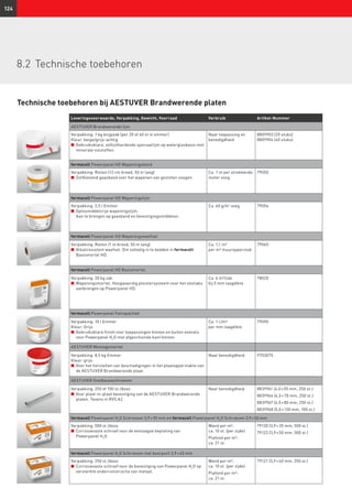 124
8.2	 Technische toebehoren
Technische toebehoren bij AESTUVER Brandwerende platen
Leveringsvoorwaarde, Verpakking, Gewicht, Voorraad Verbruik Artikel-Nummer
AESTUVER Brandwerende lijm
Verpakking: 1 kg knijpzak (per 20 of 40 st in emmer)
Kleur: beige/grijs-achtig
n	 Gebruiksklare, zelfuithardende speciaallijm op waterglasbasis met
minerale vulstoffen.
Naar toepassing en
benodigdheid
8809903 (20 stuks)
8809904 (40 stuks)
fermacell Powerpanel HD Wapeningsband
Verpakking: Rollen (12 cm breed, 50 m lang)
n	 Zelfklevend gaasband voor het wapenen van gestoten voegen.
Ca. 1 m per strekkende
meter voeg
79050
fermacell Powerpanel HD Wapeningslijm
Verpakking: 2,5 l Emmer
n	Oplosmiddelvrije wapeningslijm.
Aan te brengen op gaasband en bevestigingsmiddelen.
Ca. 60 g/m1
voeg 79056
fermacell Powerpanel HD Wapeningsweefsel
Verpakking: Rollen (1 m breed, 50 m lang)
n	 Alkaliresistent weefsel. Om volledig in te bedden in fermacell
Basismortel HD.
Ca. 1,1 m²
per m² muuroppervlak
79065
fermacell Powerpanel HD Basismortel
Verpakking: 20 kg zak
n	Wapeningsmortel. Hoogwaardig pleistersysteem voor het volvlaks
aanbrengen op Powerpanel HD.
Ca. 6 m²/zak
bij 5 mm laagdikte
78020
fermacell Powerpanel Feinspachtel
Verpakking: 10 l Emmer
Kleur: Grijs
n	Gebruiksklare finish voor toepassingen binnen en buiten evenals
voor Powerpanel H2
O met afgeschuinde kant binnen.
Ca. 1 l /m²
per mm laagdikte
79090
AESTUVER Montagemortel
Verpakking: 8,5 kg Emmer
Kleur: grijs
n	 Voor het herstellen van beschadigingen in het plaatoppervlakte van
de AESTUVER Brandwerende plaat.
Naar benodigdheid 9703075
AESTUVER Snelbouwschroeven
Verpakking: 250 of 100 st./doos
n	 Voor plaat-in-plaat bevestiging van de AESTUVER Brandwerende
platen. Tevens in RVS A2.
Naar benodigdheid 8839961 (4,0 × 55 mm, 250 st.)
8839966 (4,5 × 70 mm, 250 st.)
8839967 (4,5 × 80 mm, 250 st.)
8839968 (5,0 × 120 mm, 100 st.)
fermacell Powerpanel H2
O Schroeven 3,9 × 35 mm en fermacell Powerpanel H2
O Schroeven 3,9 × 50 mm
Verpakking: 500 st./doos
n	 Corrosievaste schroef voor de eenlaagse beplating van
Powerpanel H2
O.
Wand per m²:
ca. 10 st. (per zijde)
Plafond per m²:
ca. 21 st.
79120 (3,9 × 35 mm, 500 st.)
79122 (3,9 × 50 mm, 500 st.)
fermacell Powerpanel H2
O Schroeven met boorpunt 3,9 × 40 mm
Verpakking: 250 st./doos
n	Corrosievaste schroef voor de bevestiging van Powerpanel H2
O op
versterkte onderconstructie van metaal.
Wand per m²:
ca. 10 st. (per zijde)
Plafond per m²:
ca. 21 st.
79121 (3,9 × 40 mm, 250 st.)
 