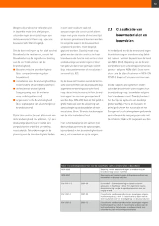 13
Wegens de praktische vereisten zijn
in beperkte mate ook afwijkingen,
uitzonderingen en vrijstellingen van
de bouwvoorschriften resp. speciale
bouwvoorschriften mogelijk.
Om de doelstellingen op het vlak van het
Bouwbesluit te realiseren, steunt het
Bouwbesluit op de logische verbinding
van de vier hoekstenen van de
brandveiligheid:
n	Bouwtechnische brandveiligheid
(bijv. compartimentering door
bouwdelen)
n	installaties voor brandveiligheid (bijv.
rookmelders of sprinklersystemen)
n	defensieve brandveiligheid
(toegangsweg voor brandweer
resp. reddingsdiensten)
n	organisatorische brandveiligheid
(bijv. signalisatie van vluchtwegen of
brandblussers).
Opdat de constructie aan alle eisen van
de brandveiligheid zou voldoen, zijn een
deskundige planning en vooral een
zorgvuldige en ordelijke uitvoering
noodzakelijk. Tekortkomingen in de
planning van de brandveiligheid leiden
in een later stadium vaak tot
aanpassingen die constructief alleen
maar met grote moeite of met veel tijd
en kosten gerealiseerd kunnen worden.
De volgorde waarin de bouwwerken
uitgevoerd worden, moet degelijk
gepland worden. Daarbij moet erop
gelet worden dat de constructie haar
brandwerende functie niet verliest door
ondeskundige veranderingen of door
het gebruik dat ervan gemaakt wordt
(bijv. inbouwelementen of installaties –
zie vanaf blz. 82).
Bij de bouw zelf moeten vooral de techni-
sche voorschriften van de producent (bijv.
algemene verwerkings­voorschriften)
resp. de technische voorschriften, brand-
testrapport en normen gerespecteerd
worden (bijv. DIN 4102 deel 4). Dat geldt in
grote mate ook voor de uitvoering van
aansluitingen op de bouwdelen of voor
installaties. Bron: 'Brandschutzkonzepte'
van de informatiedienst hout.
Hier is het belangrijk om samen met
deskundige partners de oplossingen,
bijvoorbeeld in het brandveiligheidsont-
werp, uit te werken en op te volgen.
2.1		Classificatie van
bouwmaterialen en
bouwdelen
In Nederland wordt de weerstand tegen
branddoorslag en brandoverslag (wbd-
bo) tussen ruimten bepaald aan de hand
van NEN 6068. Bepaling van de brand-
werendheid van scheidingsconstructies
gebeurt volgens NEN 6069. Deze norm
stuurt via de classificatienorm NEN-EN
13501-2 diverse Europese normen aan.
Beide classificatiesystemen onder-
scheiden bouwmaterialen volgens hun
brandgedrag resp. bouwdelen volgens
hun brandweerstand. Daarbij hanteert
het Europese systeem een duidelijk
groter aantal criteria en klassen. In
principe kunnen het nationale en het
Europese classificatiesysteem gedurende
een onbepaalde overgangsperiode met
dezelfde rechtskracht toegepast worden.
Tabel 1: brandveiligheidsnormen voor de classificatie van bouwmaterialen en bouwdelen
NEN 6068 Bepaling van de weerstand tegen branddoorslag en
brandoverslag tussen ruimten
NEN 6069 Beproeving en klassering van de brandwerendheid van
bouwdelen en bouwproducten
EN 1995-1-2 2009-09 Eurocode 5 – Dimensionering en constructie van
gebouwen in houtbouw – Deel 1-2: algemene regels;
dimensionering van de dragende elementen met het
oog op brand
EN 13501-1 2007-05 Classificatie van bouwproducten en bouwtypes volgens
hun brandgedrag – deel 1: classificatie op basis van de
testresultaten voor het brandgedrag van bouwproducten
EN 13501-2 2003-12 Classificatie van bouwproducten en bouwtypes volgens
hun brandgedrag – deel 2: classificatie op basis van de
testresultaten op het vlak van brandweerstand, met
uitzondering van verluchtingsinstallaties
 