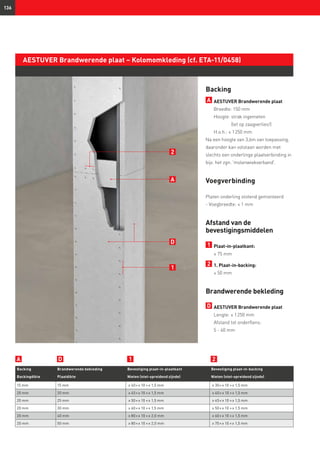 136
AESTUVER Brandwerende plaat – Kolomomkleding (cf. ETA-11/0458)
Backing
A 	AESTUVER Brandwerende plaat
	 Breedte: 150 mm
	Hoogte: strak ingemeten
(let op zaagverlies!)
	 H.o.h.: ≤ 1 250 mm
Na een hoogte van 3,6m van toepassing,
daaronder kan volstaan worden met
slechts een onderlinge plaatverbinding in
bijv. het zgn. 'molenwiekverband'.
Voegverbinding
Platen onderling stotend gemonteerd
- Voegbreedte: ≤ 1 mm
Afstand van de
bevestigingsmiddelen
1 	Plaat-in-plaatkant:
	 ≤ 75 mm
2 	1. Plaat-in-backing:
	 ≤ 50 mm
Brandwerende bekleding
D 	AESTUVER Brandwerende plaat 	
	 Lengte: ≤ 1 250 mm
	 Afstand tot onderflens:
	 5 - 60 mm
Backing Brandwerende bekleding Bevestiging plaat-in-plaatkant Bevestiging plaat-in-backing
Backingdikte Plaatdikte Nieten (niet-spreidend zijnde) Nieten (niet-spreidend zijnde)
15 mm 15 mm ≥ 40 × ≥ 10 × ≥ 1,5 mm ≥ 30 × ≥ 10 × ≥ 1,5 mm
20 mm 20 mm ≥ 45 × ≥ 10 × ≥ 1,5 mm ≥ 40 × ≥ 10 × ≥ 1,5 mm
20 mm 25 mm ≥ 50 × ≥ 10 × ≥ 1,5 mm ≥ 45 × ≥ 10 × ≥ 1,5 mm
20 mm 30 mm ≥ 60 × ≥ 10 × ≥ 1,5 mm ≥ 50 × ≥ 10 × ≥ 1,5 mm
20 mm 40 mm ≥ 80 × ≥ 10 × ≥ 2,0 mm ≥ 60 × ≥ 10 × ≥ 1,5 mm
20 mm 50 mm ≥ 80 × ≥ 10 × ≥ 2,0 mm ≥ 70 × ≥ 10 × ≥ 1,5 mm
2
D
A
1
21DA
 