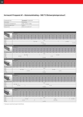 *	 Europees classificatierapport betreffende.
140
IPE Kolomomkleding
Profielsoort
IPE80
IPE100
IPE120
IPE140
IPE160
IPE180
IPE200
IPE220
IPE240
IPE270
IPE300
IPE330
IPE360
IPE400
IPE450
IPE500
IPE550
IPE600
Profielfactor (m-1
) 330 300 279 259 241 226 211 198 184 176 167 157 146 137 130 121 113 105
R 30 12,5
R 60 15 + 12,5 2 × 12,5
R 90 3 × 12,5 2 × 15
R 120 3 × 12,5
fermacell Firepanel A1 – Kolomomkleding – 500 °C (Ontwerptemperatuur)
IPN Kolomomkleding
Profielsoort
IPN80
IPN100
IPN120
IPN140
IPN160
IPN180
IPN200
IPN220
IPN240
IPN260
IPN280
IPN300
IPN320
IPN340
IPN360
IPN380
IPN400
IPN450
IPN500
IPN550
IPN600
Profielfactor (m-1
) 322 283 251 225 205 188 174 161 150 140 131 123 116 110 104 99 94 84 77 71 64
R 30 12,5
R 60 15 + 12,5 2 × 12,5
R 90 3 × 12,5 2 × 15
R 120 3 × 12,5
HE-A Kolomomkleding
Profielsoort
HE-A100
HE-A120
HE-A140
HE-A160
HE-A180
HE-A200
HE-A220
HE-A240
HE-A260
HE-A280
HE-A300
HE-A320
HE-A340
HE-A360
HE-A400
HE-A450
HE-A500
HE-A550
HE-A600
HE-A650
Profielfactor (m-1
) 185 185 174 161 155 145 134 122 117 113 105 98 94 91 87 83 80 79 79 78
R 30 12,5
R 60 15 + 12,5 2 × 12,5
R 90 3 × 12,5 2 × 15
R 120 3 × 12,5
HE-B Kolomomkleding
Profielsoort
HE-B100
HE-B120
HE-B140
HE-B160
HE-B180
HE-B200
HE-B220
HE-B240
HE-B260
HE-B280
HE-B300
HE-B320
HE-B340
HE-B360
HE-B400
HE-B450
HE-B500
HE-B550
HE-B600
HE-B650
Profielfactor (m-1
) 154 141 130 118 110 102 97 91 88 85 80 77 75 73 71 69 67 67 67 66
R 30 12,5
R 60 15 + 12,5 2 × 12,5
R 90 3 × 12,5 2 × 15
R 120 3 × 12,5
HE-M Kolomomkleding
Profielsoort
HE-M100
HE-M120
HE-M140
HE-M160
HE-M180
HE-M200
HE-M220
HE-M240
HE-M260
HE-M280
HE-M300
HE-M320
HE-M340
HE-M360
HE-M400
HE-M450
HE-M500
HE-M550
HE-M600
HE-M650
Profielfactor (m-1
) 85 80 76 71 68 65 62 52 51 50 43 43 43 44 45 47 48 50 51 52
R 30 12,5
R 60 2 × 12,5 12,5 2 × 12,5
R 90 2 × 15 15 + 12,5
R 120 3 × 12,5
Plaatmateriaal: fermacell Firepanel A1
Bouwdeel: Kolommen
Brandweerstandsklasse: R 30 - R 120, 4-zijdig
Ontwerptemperatuur: 500 °C
Bewijsstuk: PK2-16-14-001-A-0*
 