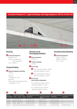 147
Backing
A 	fermacell Firepanel A1
	 Breedte: 150 mm
	 Hoogte: strak ingemeten
(let op zaagverlies!)
	 H.o.h.: ≤ 500 mm
Voegverbinding
B 	Voegverspringing per plaatlaag:
	 ≥ 200 mm
	Lijmvoeg
	 - Voegbreedte: ≤ 1 mm
	alternatief:
	 Platen onderling stotend gemonteerd
	 - Voegbreedte: ≤ 1 mm
Afstand van de
bevestigingsmiddelen
1 	Plaat-in-plaatkant:
	 ≤ 150 mm
2 	1. Plaat-in-backing:
	 ≤ 100 mm
3 	2e in 1e laag:
	 3a 	 H.o.h. afstand horizontaal: ≤ 150 mm
		 - Afstand tot plaatkant: ≈ 30 mm
	 3b 	 H.o.h. afstand verticaal: ≤ 300 mm
		 - Afstand tot plaatkant: ≈ 30 mm
4 	3e in 2e laag
(niet vertoond in afbeelding):
	H.o.h. afstand horizontaal: ≤ 150 mm
- Afstand tot plaatkant: ≈ 30 mm
	H.o.h. afstand verticaal: ≤ 300 mm
- Afstand tot plaatkant: ≈ 30 mm
fermacell Firepanel A1 – Liggeromkleding, meerlaags beplaat (cf. PK2-16-14-001-A-0)
Backing Brandwerende bekleding Bevestiging plaat-in-backing Bevestiging 1e plaatlaag Bevestiging 2e plaatlaag Bevestiging 3e plaatlaag
Backingdikte 1e laag 2e laag 3e laag Spreidnieten Nieten (niet-spreidend
zijnde)
Spreidnieten Spreidnieten
12,5 mm 12,5 mm 12,5 mm – 21–22 × 10 × 1,5 mm 30 × 10 × 1,5 mm 21–22 × 10 × 1,5 mm –
12,5 mm 15 mm 12,5 mm – 21–22 × 10 × 1,5 mm 45 × 10 × 1,5 mm 21–22 × 10 × 1,5 mm –
12,5 mm 15 mm 15 mm – 21–22 × 10 × 1,5 mm 45 × 10 × 1,5 mm 25–28 × 10 × 1,5 mm –
12,5 mm 12,5 mm 12,5 mm 12,5 mm 21–22 × 10 × 1,5 mm 30 × 10  × 1,5 mm 21–22 × 10 × 1,5 mm 21–22 × 10 × 1,5 mm
A 1 32D 4
1 2 A 3a3bBD
Brandwerende bekleding
D 	fermacell Firepanel A1	
Lengte: ≤ 1 000 mm
Afstand tot onderflens:
5 mm - 10 mm
 