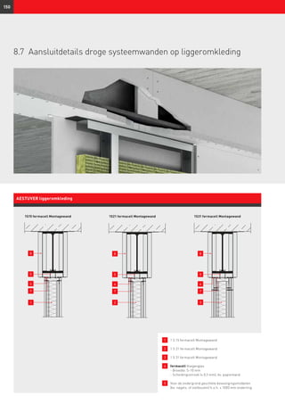 3
5
8
4
7
2
5
8
4
7
1
5
8
4
7
150
1S15 fermacell Montagewand 1S21 fermacell Montagewand 1S31 fermacell Montagewand
AESTUVER liggeromkleding
1 	 1 S 15 fermacell Montagewand
2 	 1 S 21 fermacell Montagewand
3 	 1 S 31 fermacell Montagewand
4 	 fermacell Voegengips
	 - Breedte: 5–10 mm
	 - Scheidingsstrook (≤ 0,5 mm), bv. papierband
5 	 Voor de ondergrond geschikte bevestigingsmiddelen
(bv. nagels, of stelbouten) h.o.h. ≤ 1000 mm onderling
8.7	Aansluitdetails droge systeemwanden op liggeromkleding
 
