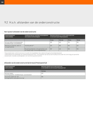 158
Hart-op hart-afstanden van de onderconstructie
Afstanden van de onderconstructie bij fermacell Powerpanel H2
O
Toepassingsgebied/
constructiewijze
Conditionering van ruimtelijke omstandigheden
met relatieve luchtvochtigheid
Maximale afstand h.o.h. van de onderconstructie
in mm bij fermacell Gipsvezelplaten
10 mm 12,5 mm 15 mm 18 mm
Verticale vlakken (scheidingswanden,
wandafwerkingen, voorzetwanden)
– 500 625 750 900
Bekleding van plafonds, daken en
verlaagde plafonds
Huiselijk gebruik (1)
420 500 550 625
Bouwomstandigheden en/of gebruiksfase met
een tijdelijk hoger luchtvochtigheidaanbod (2)
335 420 500 550
(1)
Bijvoorbeeld natte ruimtes binnenshuis of ruimtes met vergelijkbaar maar tijdelijk verhoogd luchtvochtigheidsaanbod.
(2)
Bijvoorbeeld bij het aanbrengen van anhydriet/zandcement vloer- of stucsystemen dan wel bij overschrijding van de onder de in het vorige punt genoemde
inbouwsituatie; huiselijke omstandigheden, met inachtneming van de voetnoot.
Toepassingsgebied/
constructiewijze
Maximale afstand van de onderconstructie
in mm bij dikte van de fermacell Powerpanel H2O
12,5 mm
Verticale vlakken
(scheidingswanden, wandafwerkingen, voorzetwanden)
625
Horizontale vlakken (0°–10°)
(verlaagd plafond, plafondbetimmering)
500
9.2	 H.o.h. afstanden van de onderconstructie
 