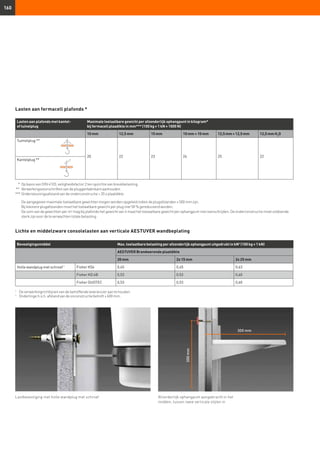 160
Lasten aan fermacell plafonds *
Lichte en middelzware consolelasten aan verticale AESTUVER wandbeplating
Lasten aan plafonds met kantel-
of tuinelplug
Maximale toelaatbare gewicht per afzonderlijk ophangpunt in kilogram*
bij fermacell plaadikte in mm*** (100 kg = 1 kN = 1000 N)
10 mm 12,5 mm 15 mm 10 mm + 10 mm 12,5 mm + 12,5 mm 12,5 mm H2
O
Tuimelplug **
20 22 23 24 25 22
Kantelplug **
	 *	 Op basis van DIN 4103, veiligheidsfactor 2 ten opzichte van breukbelasting.
** 	 Verwerkingsvoorschriften van de pluggenfabrikant aanhouden.
***	Ondersteuningsafstand van de onderconstructie  35 x plaatdikte
De aangegeven maximale toelaatbare gewichten mogen worden opgeteld indien de plugafstanden ≥ 500 mm zijn.
Bij kleinere plugafstanden moet het toelaatbare gewicht per plug met 50 % gereduceerd worden.
De som van de gewichten per m2
mag bij plafonds het gewicht van 4 maal het toelaatbare gewicht per ophangpunt niet overschrijden. De onderconstructie moet voldoende
sterk zijn voor de te verwachten totale belasting.
Bevestigingsmiddel Max. toelaatbare belasting per afzonderlijk ophangpunt uitgedrukt in kN2
(100 kg = 1 kN)
AESTUVER Brandwerende plaatdikte
20 mm 2x 15 mm 2x 25 mm
Holle wandplug met schroef 1
Fisher K54 0,45 0,45 0,63
Fisher KD 4B 0,53 0,53 0,60
Fisher DUOTEC 0,53 0,53 0,60
1
	 De verwerkingrichtlijnen van de betreffende leverancier aan te houden.
2
	 Onderlinge h.o.h. afstand van de onconstructie betreft ≤ 600 mm.
Lastbevestiging met holle wandplug met schroef Afzonderlijk ophangpunt aangebracht in het
midden, tussen twee verticale stijlen in
300mm
300 mm
 