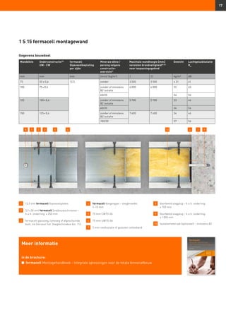 17
Gegevens bouwdeel
1 	 12,5 mm fermacell Gipsvezelplaten
2 	 3,9 × 30 mm fermacell Snelbouwschroeven –
	 h.o.h. onderling: ≤ 250 mm
3 	fermacell gipsvoeg, lijmvoeg of afgeschuinde
kant, zie hiervoor hst. Voegtechnieken blz. 112.
4 	fermacell Voegengips – voegbreedte:
5–10 mm
5 	 75 mm CW75-06
6 	 75 mm UW75-06
7 	 5 mm randisolatie of gesloten cellenband
8 	Voorbeeld slagplug – h.o.h. onderling:
≤ 700 mm
9 	Voorbeeld slagplug – h.o.h. onderling:
≤ 1 000 mm
10 	 Isolatiemateriaal (optioneel) – minstens B2
Meer informatie
in de brochure:
n	 fermacell Montagehandboek - Integrale oplossingen voor de totale binnenafbouw
1 S 15 fermacell montagewand
Wanddikte Onderconstructie13)
UW - CW
fermacell
Gipsvezelbeplating
per zijde
Minerale dikte /
persing volgens
constructie­
overzicht1)
Maximale wandhoogte [mm]
vereisten brandveiligheid8) 23)
naar toepassingsgebied
Gewicht Lucht­geluidisolatie
Rw
mm mm mm (mm)/ (kg/m3
) I II kg/m² dB
75 50 x 0,6 12,5 zonder 3 500 3 500 ≥ 31 41
100 75 × 0,6 zonder of minstens
B2 isolatie
4 000 4 000 32 45
60/20 34 56
125 100 × 0,6 zonder of minstens
B2 isolatie
5 700 5 700 33 46
60/20 36 56
150 125 × 0,6 zonder of minstens
B2 isolatie
7 600 7 600 34 46
100/20 37 56
21 3 45 6 78 910
 