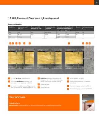 1 	 12,5 mm fermacell Powerpanel H2
O
2 	 3,9 × 35 mm fermacell Powerpanel H2
O 		
	 schroeven – h.o.h. onderling: ≤ 250 mm
3 	fermacell fermacell lijmvoeg of afgeschuinde
kant, zie hiervoor hst. Voegtechnieken blz. 112.
4 	fermacell Powerpanel montagemortel
– voegbreedte: 5–10 mm i.c.m. scheidings-
strook; of elastische blijvende dichting
5 	 75 mm CW75-06
6 	 75 mm UW75-06
7 	 60 mm glaswol – 25 kg/m3
8 	5 mm strook randisolatie – of gesloten
cellenband
9 	 Voorbeeld slagplug – afstand: ≤ 700 mm
10 	 Voorbeeld slagplug – afstand: ≤ 1 000 mm
19
Gegevens bouwdeel
1 S 11 H2
O fermacell Powerpanel H2
O montagewand
Meer informatie
in de brochure:
n	 fermacell Powerpanel H2
O – Productinformatie en verwerkingsrichtlijnen
Wanddikte Onderconstructie13)
UW - CW
Powerpanel H2
O
beplating per zijde
Minerale wol dikte
/ dichtheid1)
Maximale wandhoogte [mm]
vereisten brandveiligheid8) 23)
naar toepassingsgebied
Gewicht Lucht­geluidisolatie
Rw
mm mm mm mm / kg/m3
I II kg/m² dB
100 75 × 0,6 12,5 60/25 4 000 4 000 30 49
125 100 × 0,6 4 200 4 200
91 2 45 6 8 103 7
 
